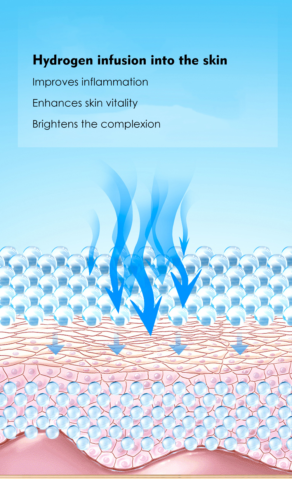 hrdrogen infusion into the skin improves niflammation enhances skin vitalitay brightens the complexion
